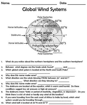 global wind patterns earth.nullschool.net worksheet answers
